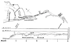 Figs. 19 and 20.—Training Tidal River and protection of Outlet: River Nervion.
