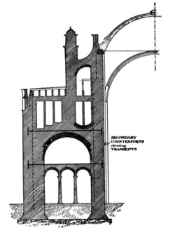 Fig. 13.—Westminster Cathedral: section through nave.