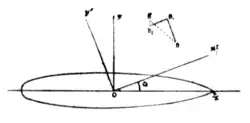 Fig. 24.