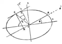Fig. 25.