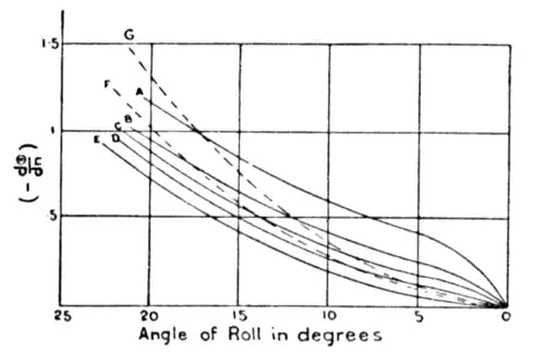 Fig. 31.