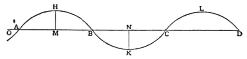 Fig. 21.