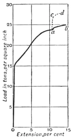Fig. 14.