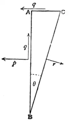 Fig. 38.