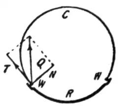 Fig. 10.