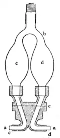 Fig. 25.—Ludwig’s Stromuhr.