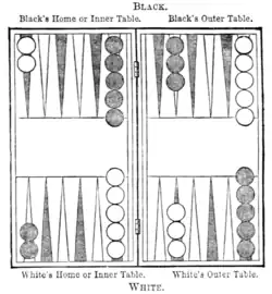 Backgammon Board.