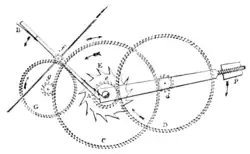 Fig. 20.—Gravity Train Remontoire.