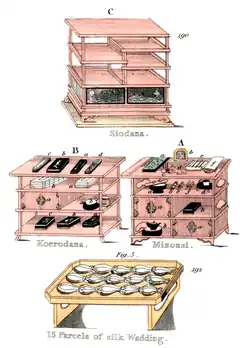 Siodana. Koerodana. Mizonsi. 15 Parcels of Silk Wadding.