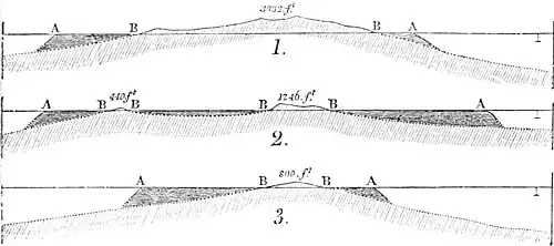 Journal of Researches (1860) Page 471.jpg