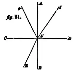 fig. 21.