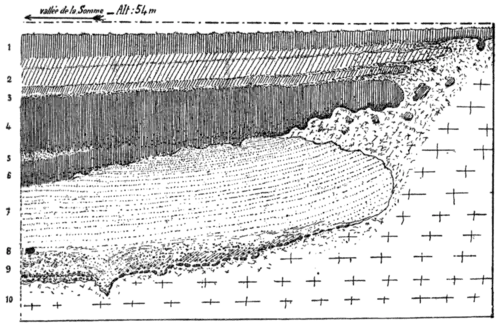 Palæolithic Man and Terramara Settlements in Europe, 0083.png