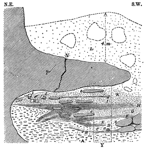 Palæolithic Man and Terramara Settlements in Europe, 0185.png