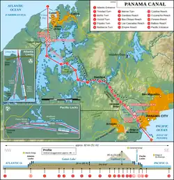 Diagram of the Panama Canal