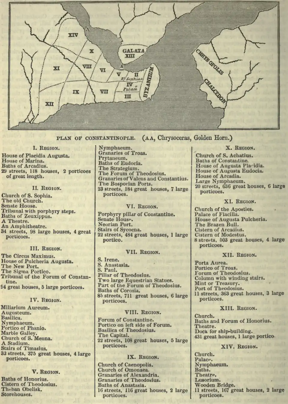 PLAN OF CONSTANTINOPLE (AA, Chrysoceras, Golden Horn.)