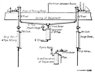 Fig. 25 Elevation of Piping. Radiator Tests.