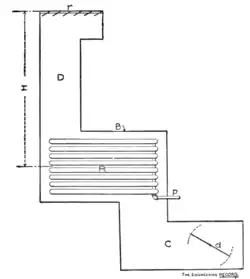 Figure 26.—Diagram of Indirect Apparatus.