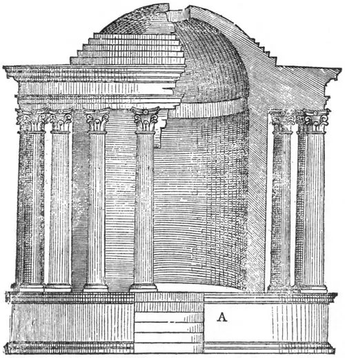 Temple of Vesta, Tivoli, from Serlio, figure 21 from "Character of Renaissance Architecture"