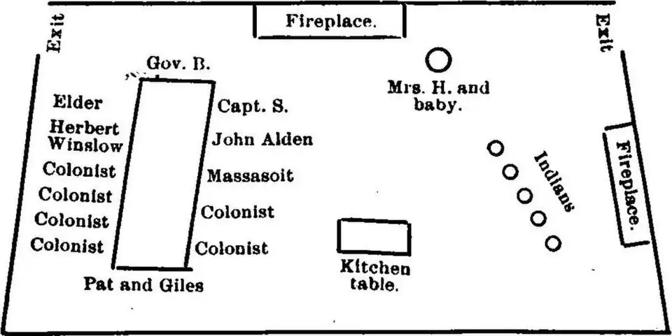 A diagram of the seating arrangements