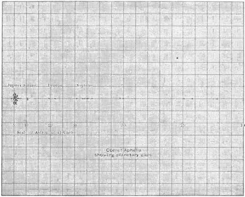 FIG. XVI. COMET APHELIA