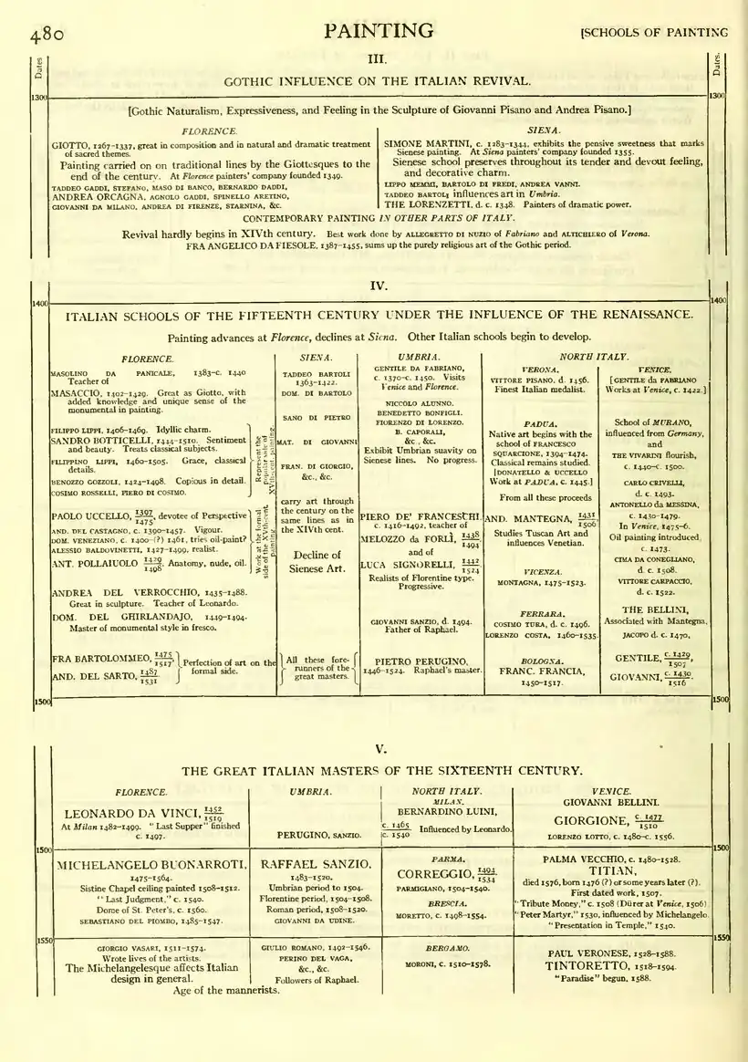EB1911 - Volume 20.djvu