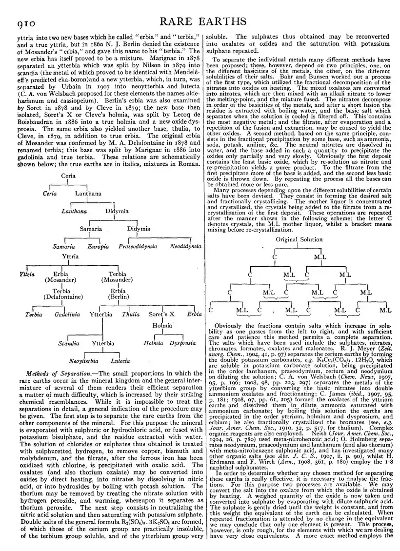 EB1911 - Volume 22.djvu