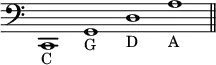 { \clef bass \override Staff.TimeSignature #'stencil = ##f \time 4/1 c,1_"C" g,_"G" d_"D" a_"A" \bar "||" }