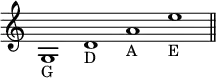 { \override Staff.TimeSignature #'stencil = ##f \time 4/1 g1_"G" d'_"D" a'_"A" e''_"E" \bar "||" }