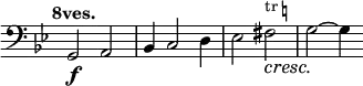 { \override Score.TimeSignature #'stencil = ##f \time 4/4 \key g \minor \tempo "8ves." \clef bass \relative g, { g2\f a | bes4 c2 d4 | ees2 fis\cresc^\markup { \smaller { tr \natural } } | g2\! ~ g4 } }