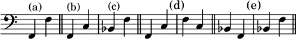 { \override Score.TimeSignature #'stencil = ##f \time 2/4 \clef bass f,4^"(a)" f \bar "||" f,^"(b)" c bes,^"(c)" f \bar "||" f, c \mark \markup { \smaller (d) } f c \bar "||" bes, f, \mark \markup { \smaller (e) } bes, f \bar "||" }