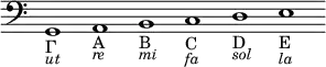 { \override Score.TimeSignature #'stencil = ##f \clef bass \cadenzaOn g,1_"Γ" _\markup { \smaller \italic ut } a,_"A" _\markup { \smaller \italic re } b,_"B" _\markup { \smaller \italic mi } c_"C" _\markup { \smaller \italic fa } d_"D" _\markup { \smaller \italic sol } e_"E" _\markup { \smaller \italic la } }