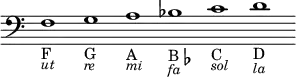{ \override Score.TimeSignature #'stencil = ##f \clef bass \cadenzaOn f1_"F" _\markup { \smaller \italic ut } g_"G" _\markup { \smaller \italic re } a_"A" _\markup { \smaller \italic mi } bes_\markup { B\flat } _\markup { \smaller \italic fa } c'_"C" _\markup { \smaller \italic sol } d'_"D" _\markup { \smaller \italic la } }