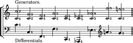 \new ChoirStaff << \override Score.TimeSignature #'stencil = ##f
\new Staff \relative c' { \time 9/2 \set fingeringOrientations = #'(right) <c-1 c'-2>2^"Generators." <c-2 g'-3> <c-3 f-4> <c-3 a'-5> <c-4 e-5> <c-5 ees-6> <c-5 aes'-8> <c-3 f'-8> <c-2 e'!-5> }
\new Staff \relative c' { \clef bass \set fingeringOrientations = #'(right) <c-1>4_"Differentials." s <c,-1> s <f,-1> s <f'-2> s <c,-1> s <aes-1> s <ees''-3> s \clef treble <a'!-5> s <g-3> s \bar "||" } >>