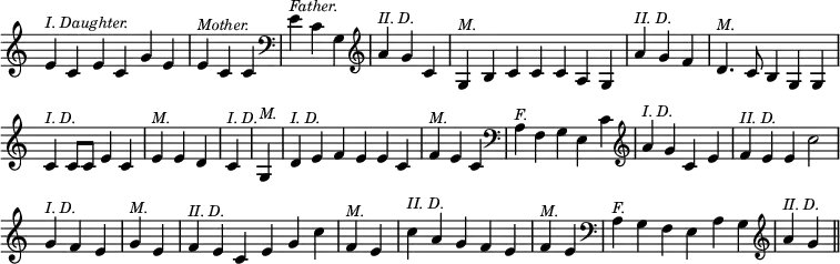 { \override Score.TimeSignature #'stencil = ##f \relative e' { \cadenzaOn e4^\markup { \smaller \italic "I. Daughter." } c e c g' e \bar "|" e^\markup { \smaller \italic Mother. } c c \bar "|" \clef bass e^\markup { \smaller \italic Father. } c g \bar "|" \clef treble a'^\markup { \smaller \italic "II. D." } g c, \bar "|" g^\markup { \smaller \italic M. } b c c c a g \bar "|"
a'^\markup { \smaller \italic "II. D." } g f \bar "|" d4.^\markup { \smaller \italic M. } c8 b4 g g \bar "|" c^\markup { \smaller \italic "I. D." } c8[ c] e4 c \bar "|" e^\markup { \smaller \italic M. } e d \bar "|" c^\markup { \smaller \italic "I. D." } \bar "|" g^\markup { \smaller \italic M. } \bar "|" d'^\markup { \smaller \italic "I. D." } e f e e c \bar "|"
f^\markup { \smaller \italic M. } e c \bar "|" \clef bass a^\markup { \smaller \italic F. } f g e c' \bar "|" \clef treble a'^\markup { \smaller \italic "I. D." } g c, e \bar "|" f^\markup { \smaller \italic "II. D." } e e c'2 \bar "|" g4^\markup { \smaller \italic "I. D." } f e \bar "|" g^\markup { \smaller \italic M. } e \bar "|"
f^\markup { \smaller \italic "II. D." } e c e g c \bar "|" f,^\markup { \smaller \italic M. } e \bar "|" c'^\markup { \smaller \italic "II. D." } a g f e \bar "|" f^\markup { \smaller \italic M. } e \bar "|" \clef bass a,^\markup { \smaller \italic F. } g f e a g \bar "|" \clef treble a'^\markup { \smaller \italic "II. D." } g \bar "||" } }
