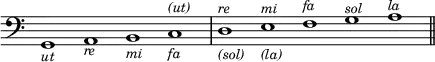 { \override Score.TimeSignature #'stencil = ##f \clef bass \cadenzaOn g,1_\markup { \smaller \italic ut } a,_\markup { \smaller \italic re } b,_\markup { \smaller \italic mi } c_\markup { \smaller \italic fa } ^\markup { \smaller \italic (ut) } \bar "|" d_\markup { \smaller \italic (sol) } ^\markup { \smaller \italic re } e_\markup { \smaller \italic (la) } ^\markup { \smaller \italic mi } f^\markup { \smaller \italic fa } g^\markup { \smaller \italic sol } a^\markup { \smaller \italic la } \bar "||" }