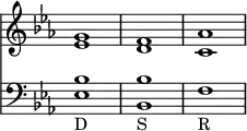 { << \new Staff { \key ees \major \override Score.TimeSignature #'stencil = ##f
 <g' ees'>1 <f' d'> <aes' c'> }
\new Staff { \clef bass \key ees \major
 <ees bes>_"D" <bes, bes>_"S" f_"R" } >> }