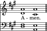 
<< <<
\new Staff { \clef treble \time 4/2 \key a \major \set Staff.midiInstrument = "church organ" \omit Staff.TimeSignature
  \relative c'' {
  << { a1 a \bar"||" } \\ { d, cis } >> }
}
\new Lyrics \lyricmode {
A -- men.
}
\new Staff { \clef bass \key a \major \set Staff.midiInstrument = "church organ" \omit Staff.TimeSignature
  \relative c {
  << { fis1 e } \\ { d1 a } >> }
}
>> >>
\layout { indent = #0 }
\midi { \tempo 2 = 66 }
