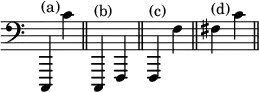 { \override Score.TimeSignature #'stencil = ##f \time 2/4 \clef bass \set Timing.defaultBarType = "||" c,,4^"(a)" c' c,,^"(b)" f,, f,,^"(c)" f fis^"(d)" c' }